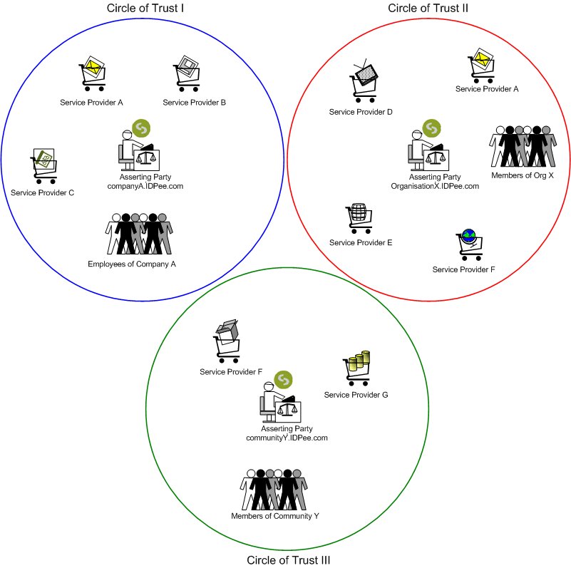 Trust Circle