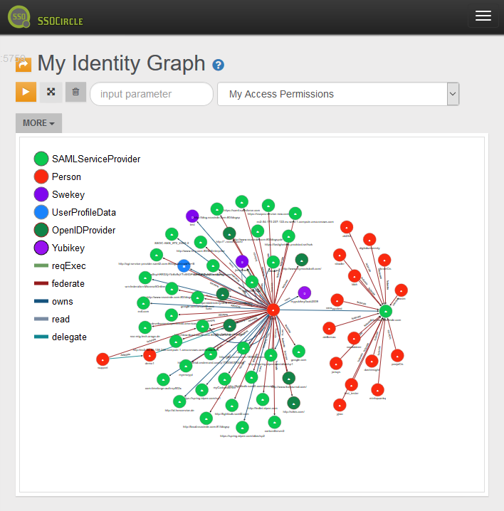 leveraging natural language processing to create a robust system