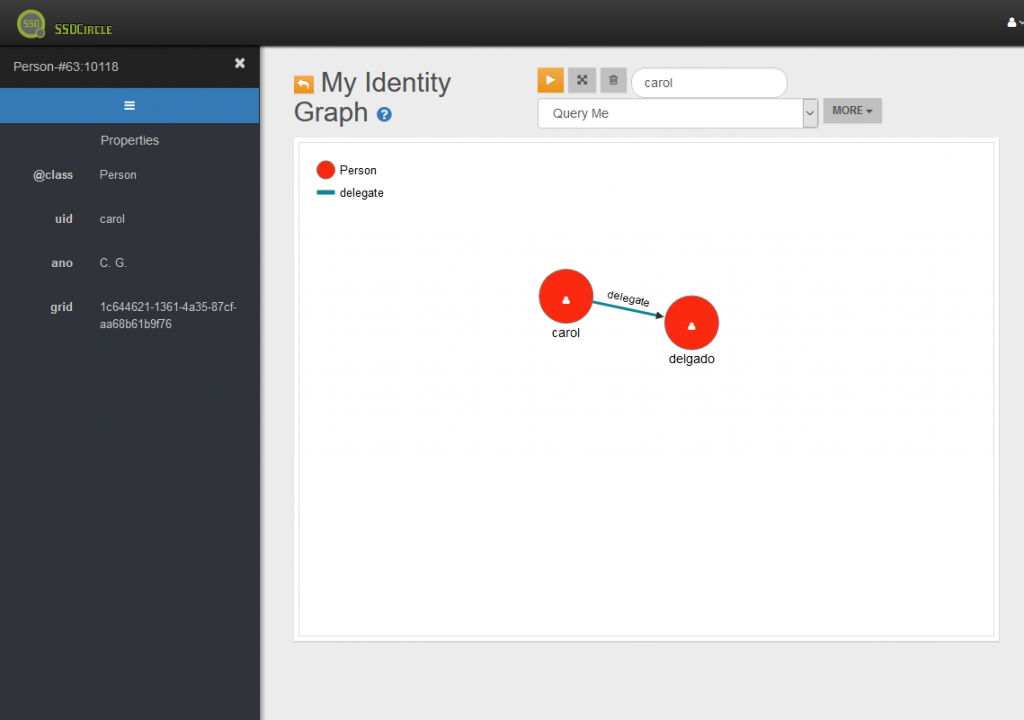 Visualization of an existing delegation between Carol and Delgado