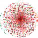 MyIdentityGraph image